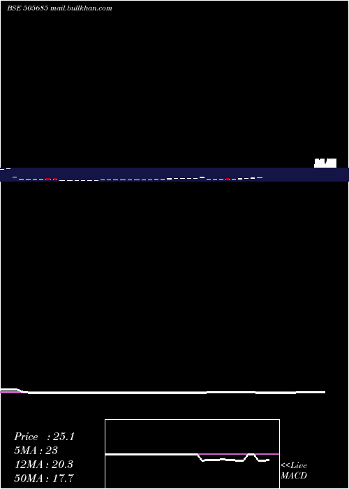  monthly chart TapariaTool