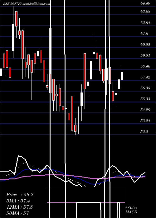  Daily chart HindEverest
