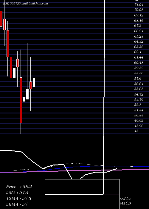  monthly chart HindEverest