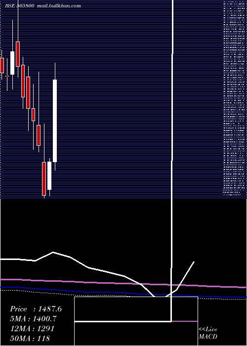  monthly chart RaneHoldin