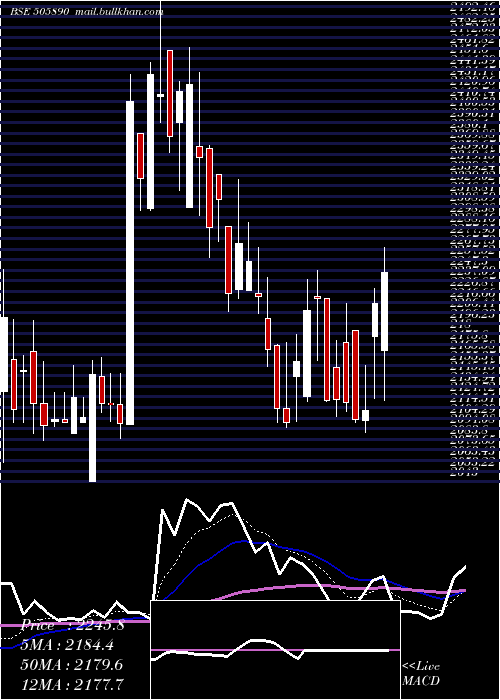  Daily chart Kennametal