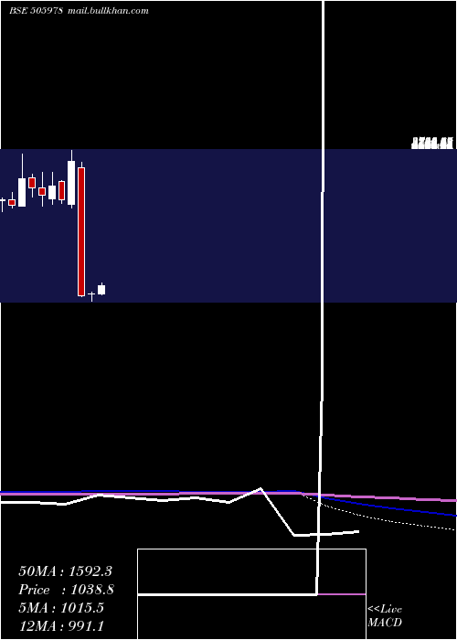  monthly chart TritonValve