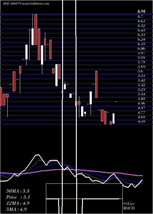  Daily chart LakshmiPrec
