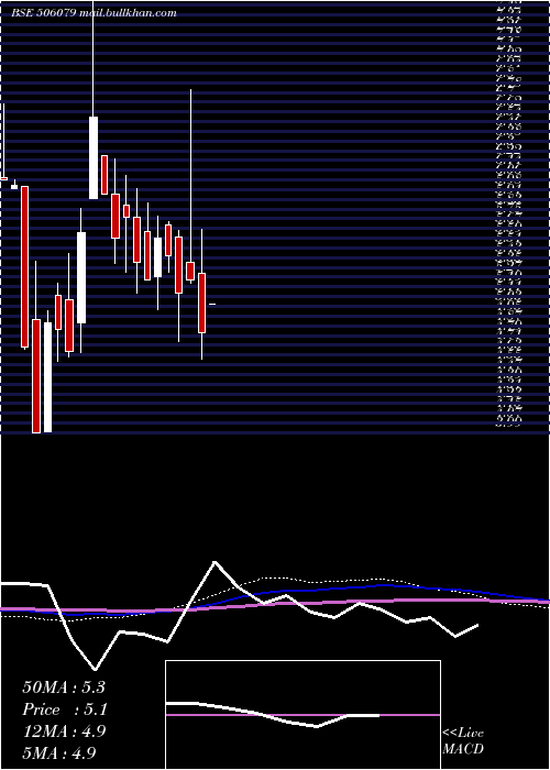  monthly chart LakshmiPrec