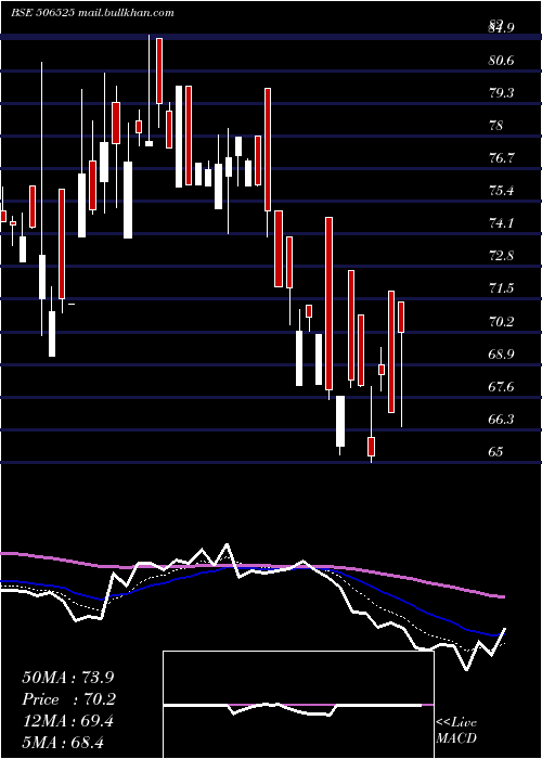  Daily chart KanoriaChem