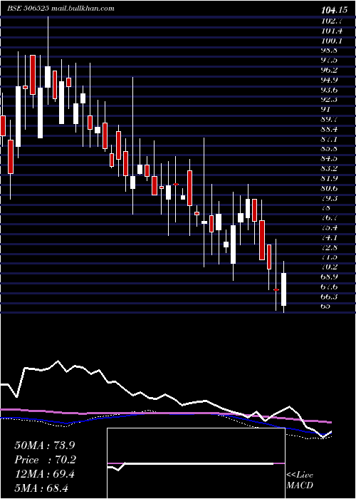  weekly chart KanoriaChem