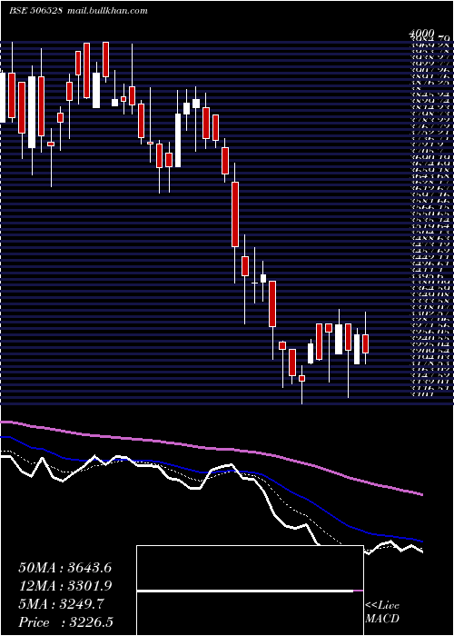  Daily chart KeltechEn