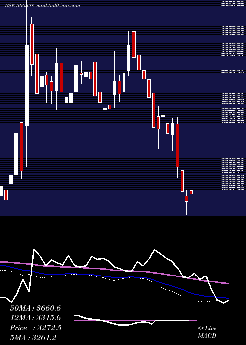  weekly chart KeltechEn