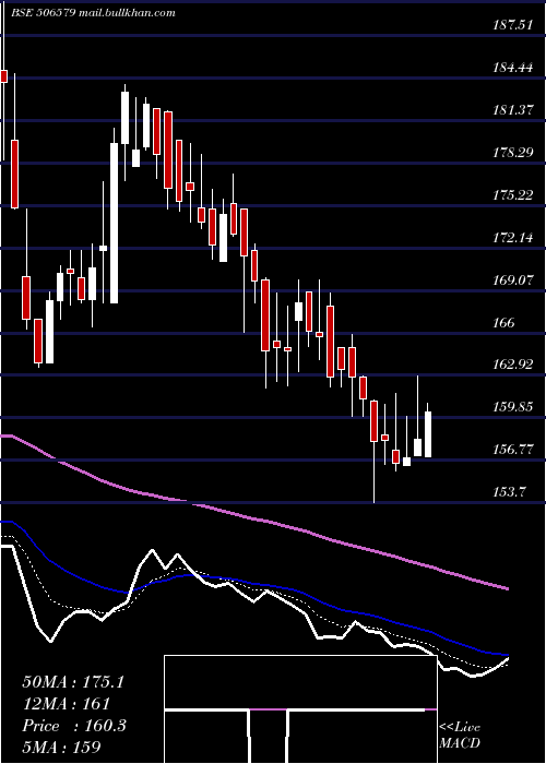  Daily chart OrientCarb