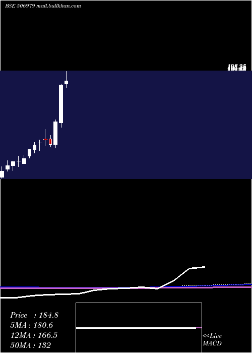  monthly chart AptPack