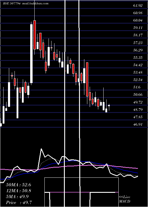  Daily chart KhaitanChem