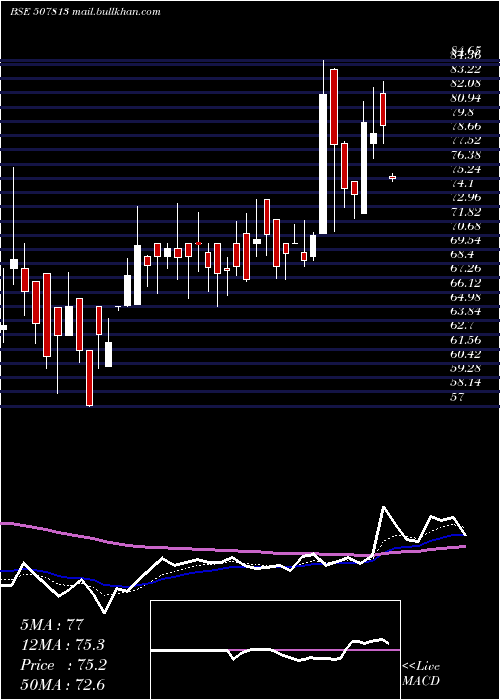  Daily chart NatiOxygen