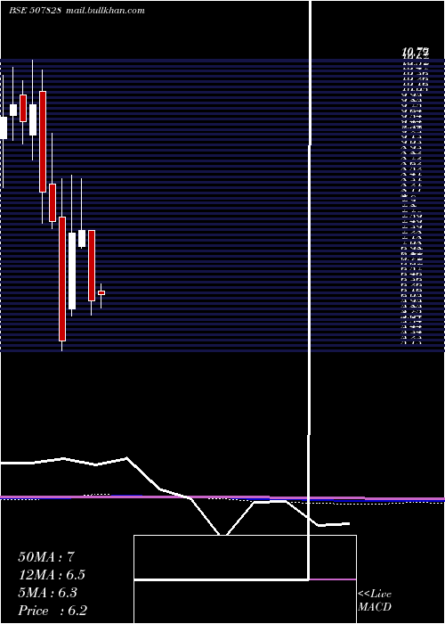  monthly chart Ansalhsg