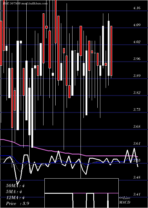  Daily chart ComputerPnt