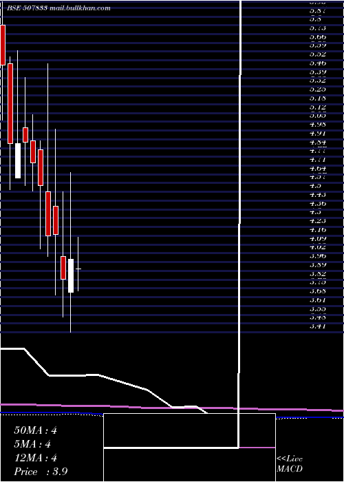  monthly chart ComputerPnt