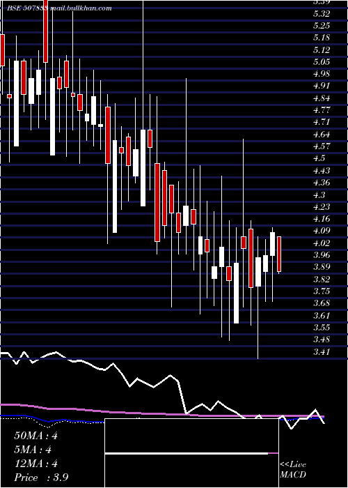  weekly chart ComputerPnt