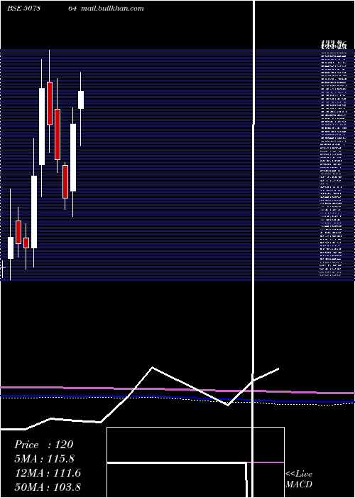  monthly chart PionInvest