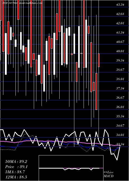  weekly chart RasResorts