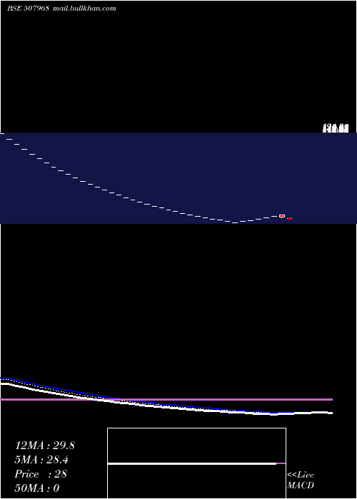  Daily chart JollyPlastic