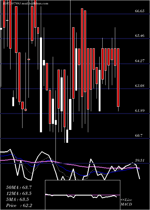  Daily chart JindalHotl
