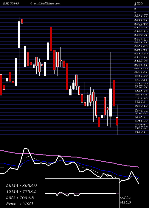  Daily chart HawkinsCook