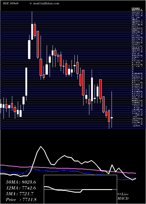  weekly chart HawkinsCook