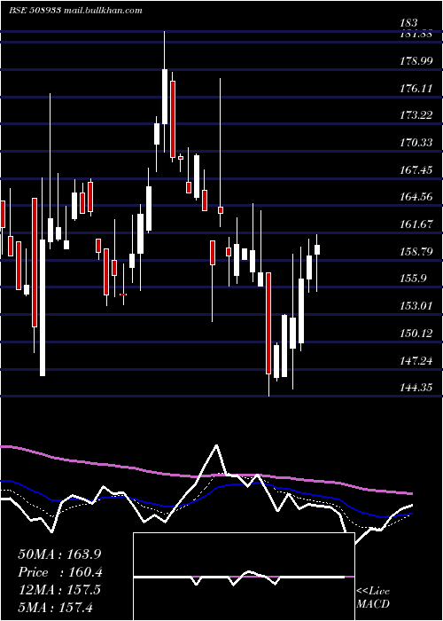  Daily chart Aymsyntex