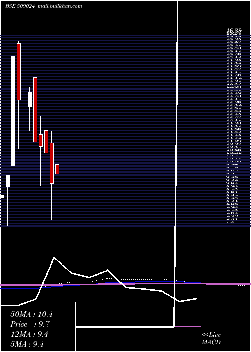  monthly chart GoldenLegand