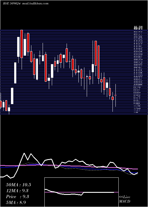  weekly chart GoldenLegand