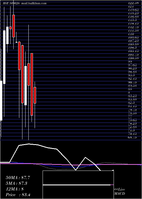  monthly chart Vjtfedu
