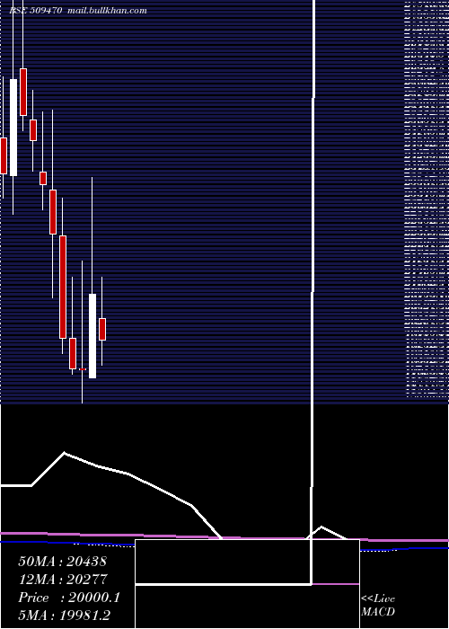  monthly chart BomoxyB1