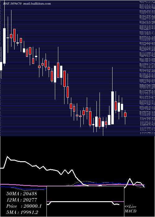  weekly chart BomoxyB1