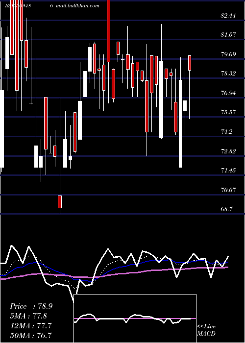  Daily chart Caprihans