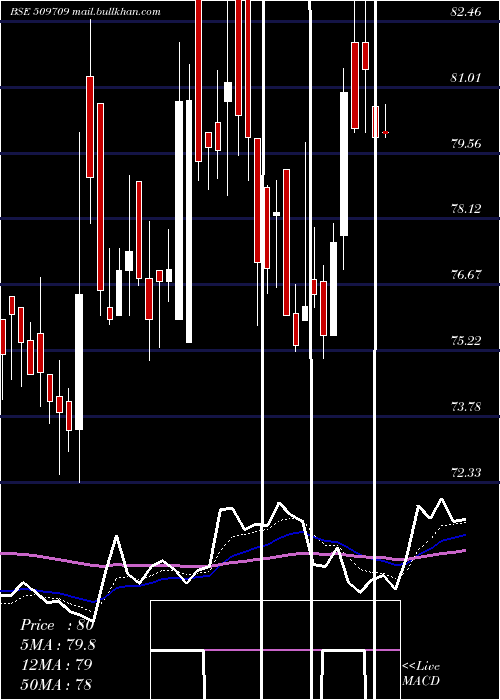  Daily chart IntConveyor
