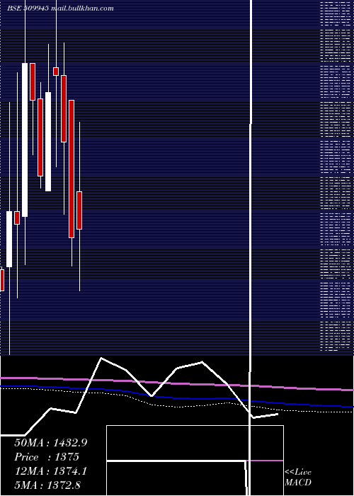  monthly chart Thacker