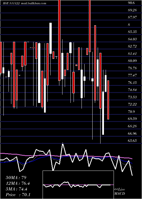  Daily chart FirstCusto