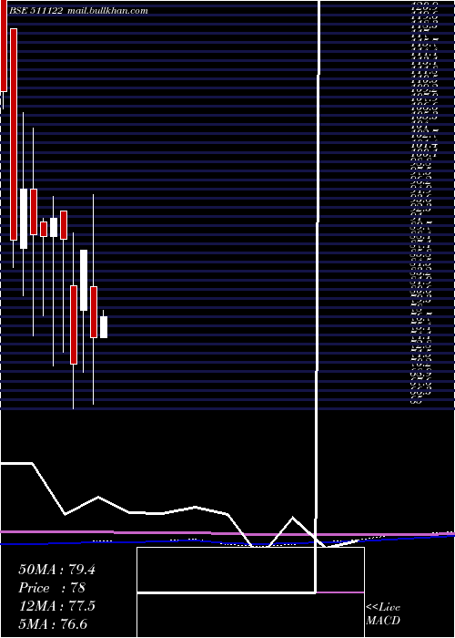  monthly chart FirstCusto