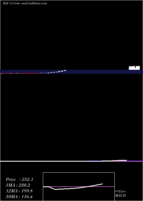  monthly chart Asyainfo