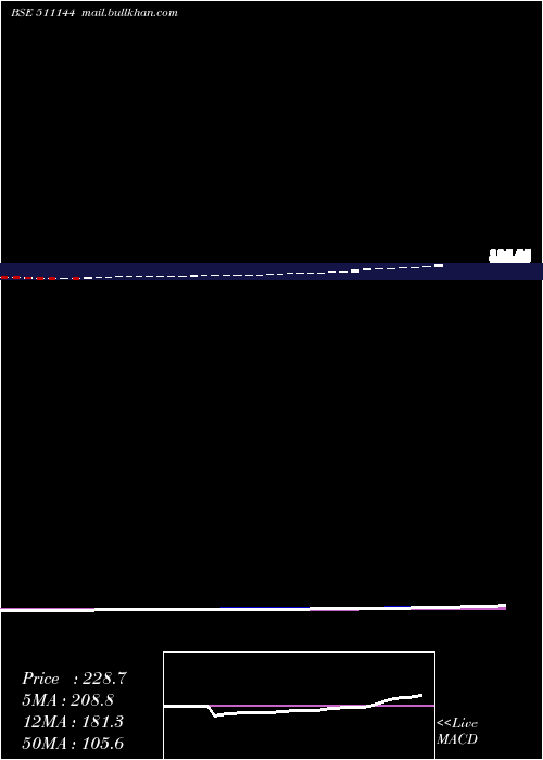  weekly chart Asyainfo