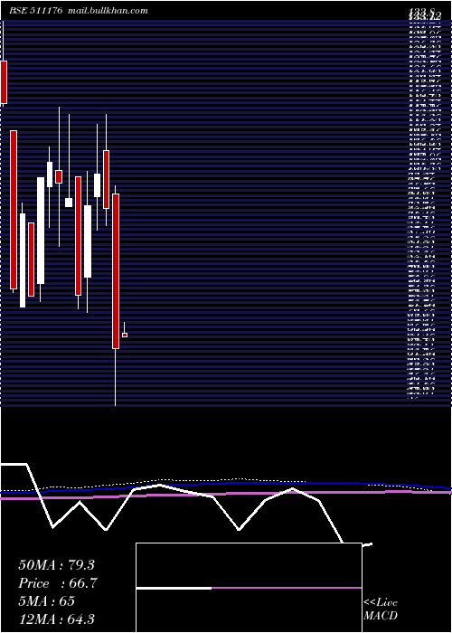  monthly chart Parshwana