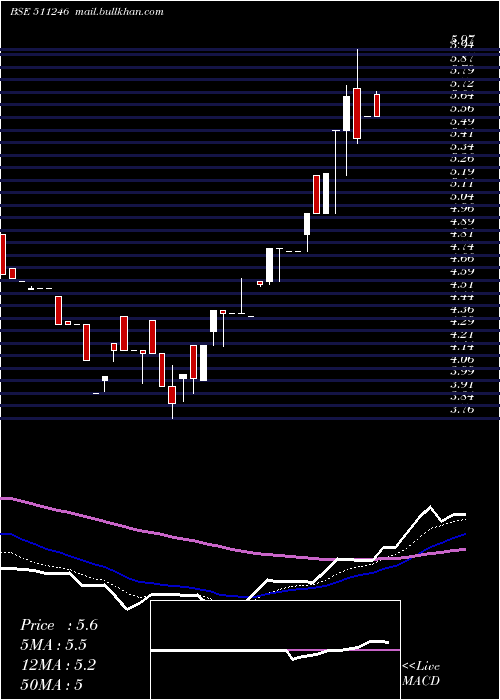  Daily chart Bomtalkies