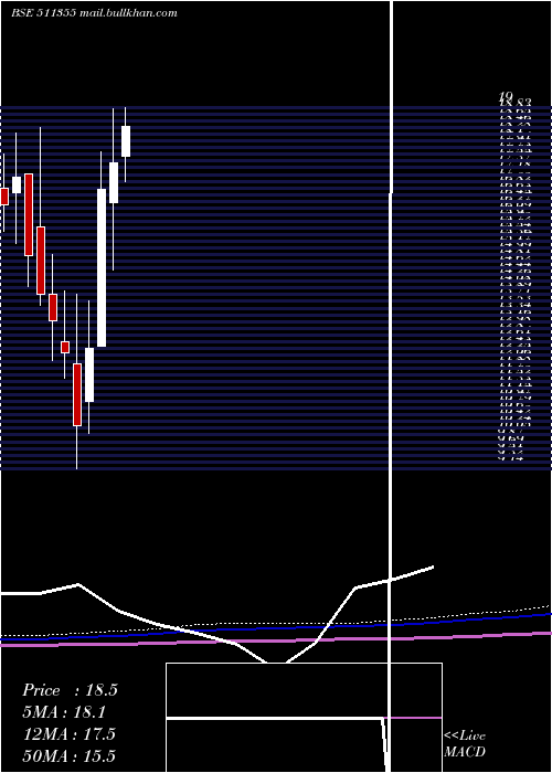 monthly chart IndCem