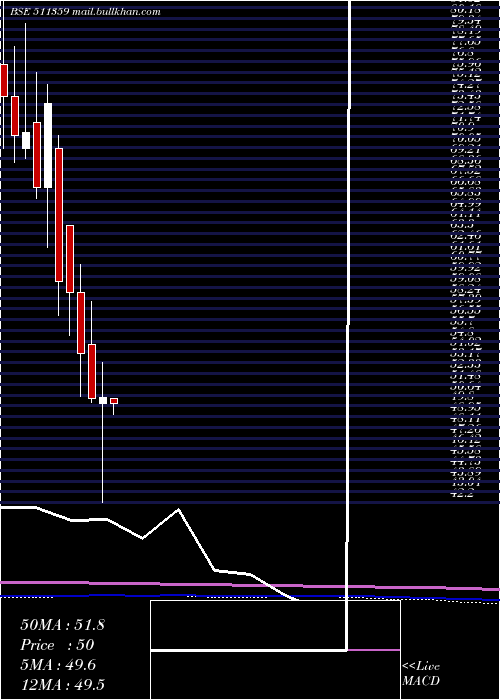  monthly chart AdManum