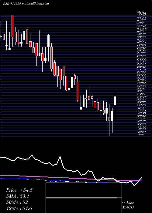  weekly chart AdManum