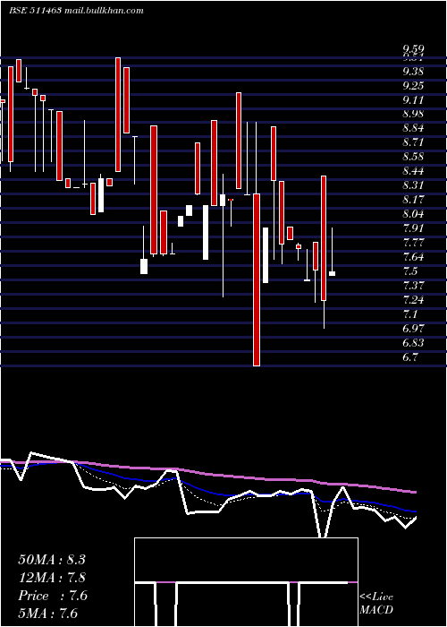  Daily chart Alexander