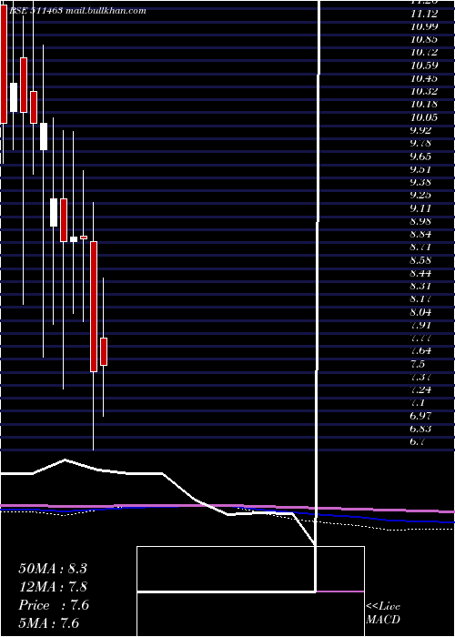  monthly chart Alexander