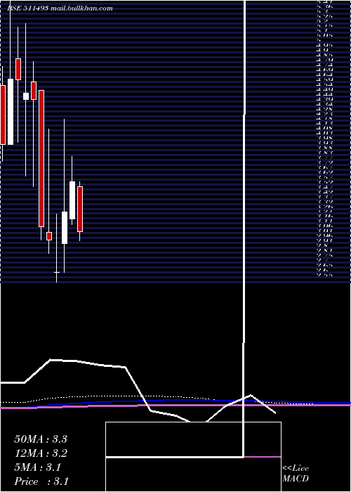  monthly chart VckCapital