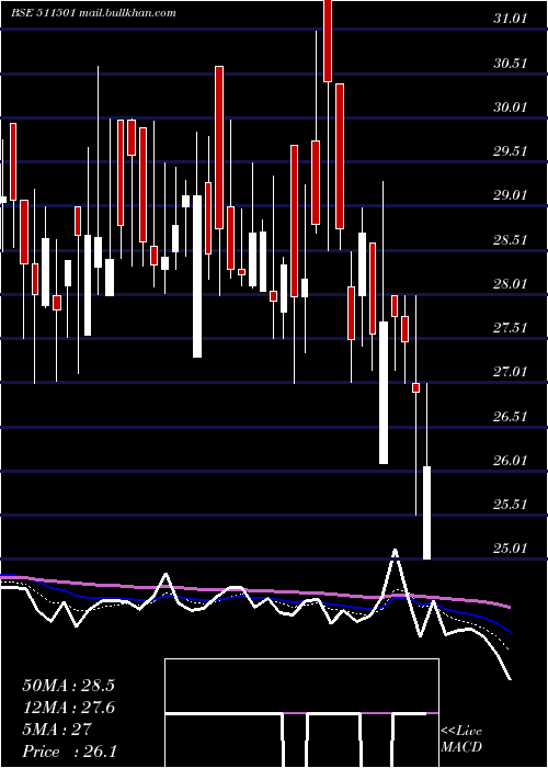  Daily chart BharatBhush