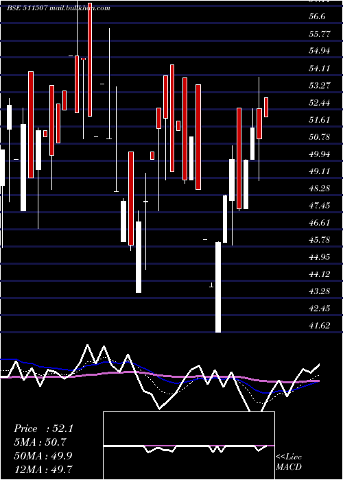  Daily chart UshakiranFi