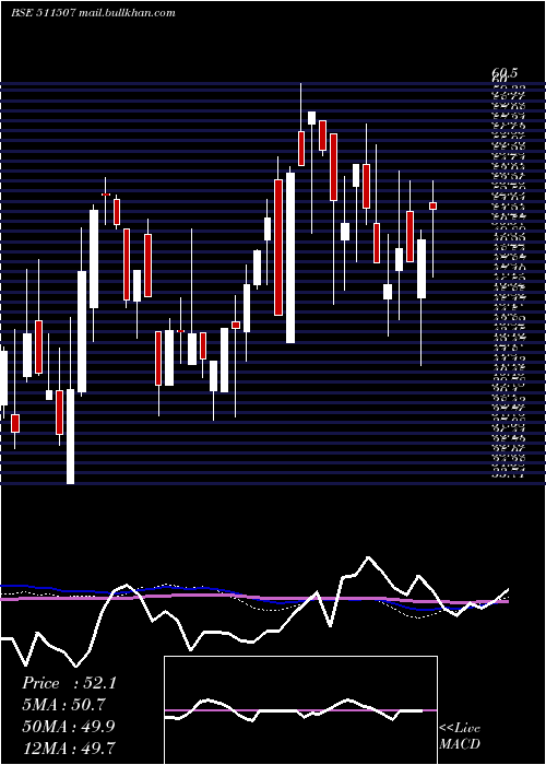  weekly chart UshakiranFi